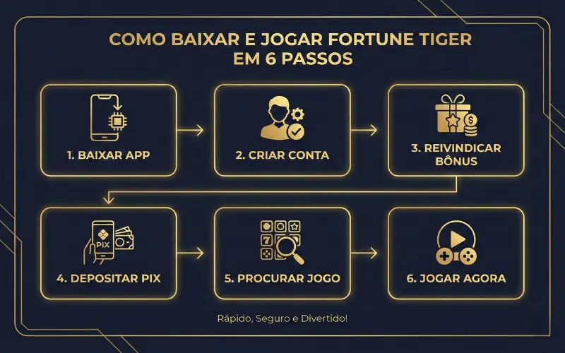 Como Baixar Jogo do Tigrinho — Passo a Passo Completo para Começar a Jogar Fortune Tiger