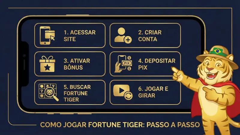 Como Baixar o Jogo do Tigrinho — Passo a Passo Visual para Começar a Jogar Fortune Tiger